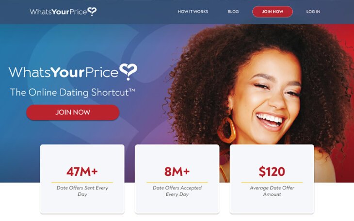 WhatsYourPrice Review 2022