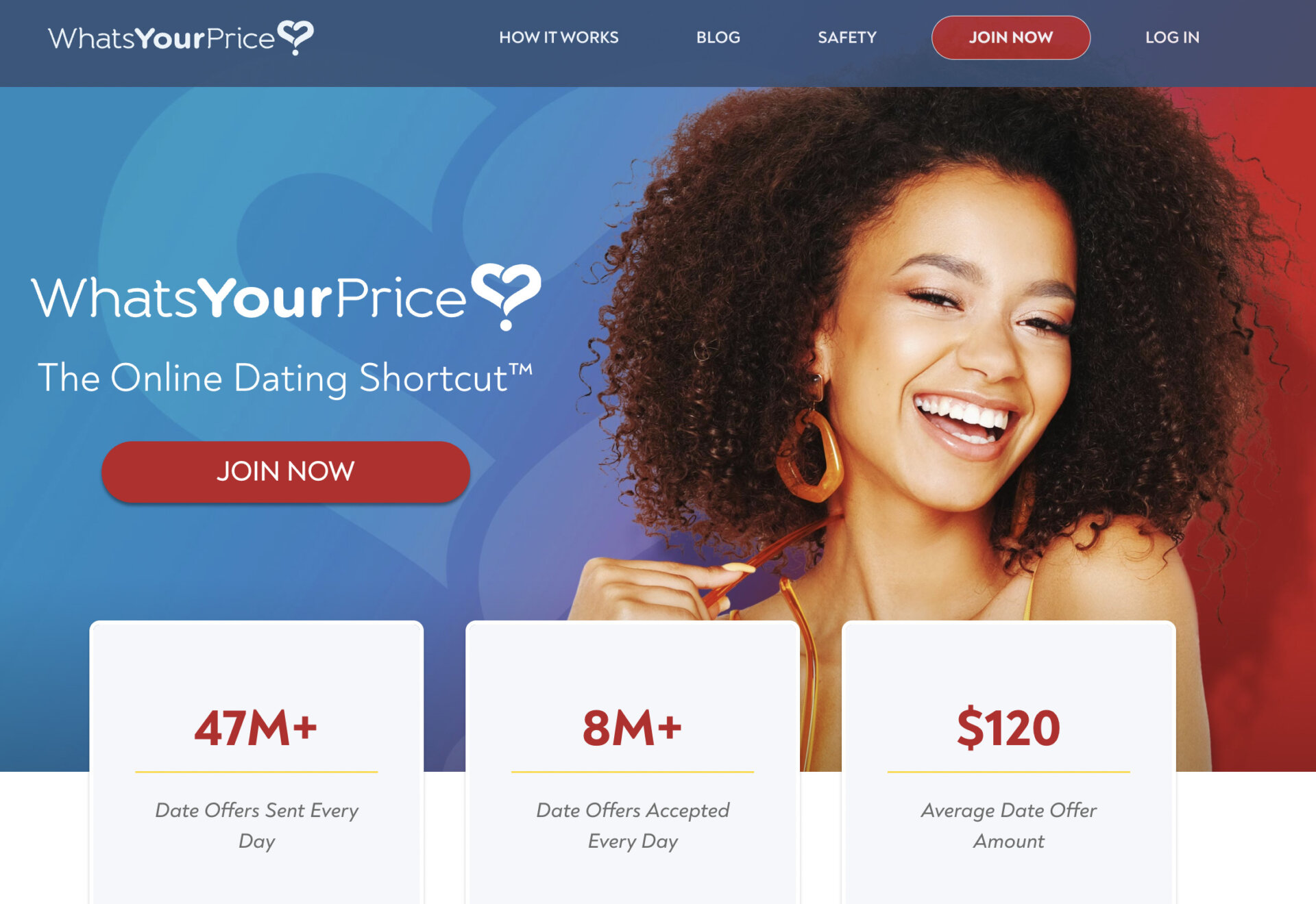 WhatsYourPrice millionaire dating app