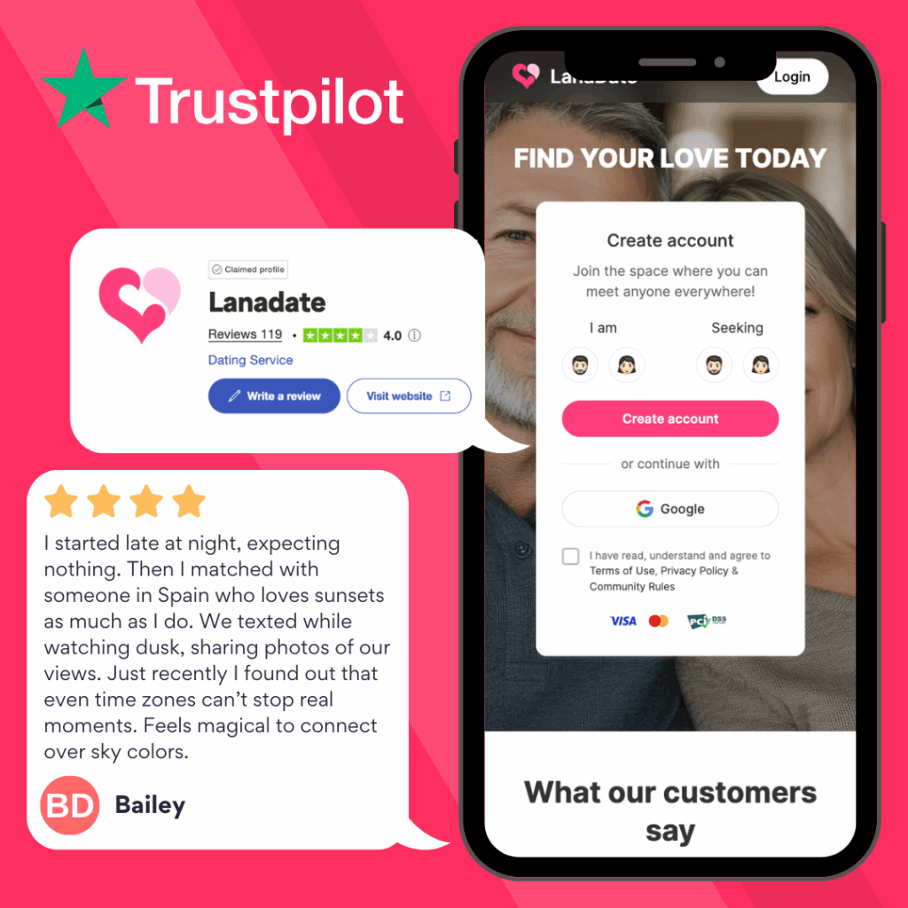LanaDate reviews on trustpilot